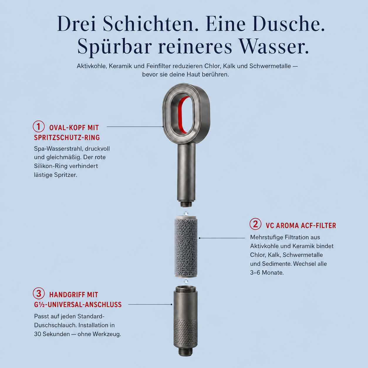 Lyvessé Filter-Duschkopf — Gefiltertes Duschwasser.