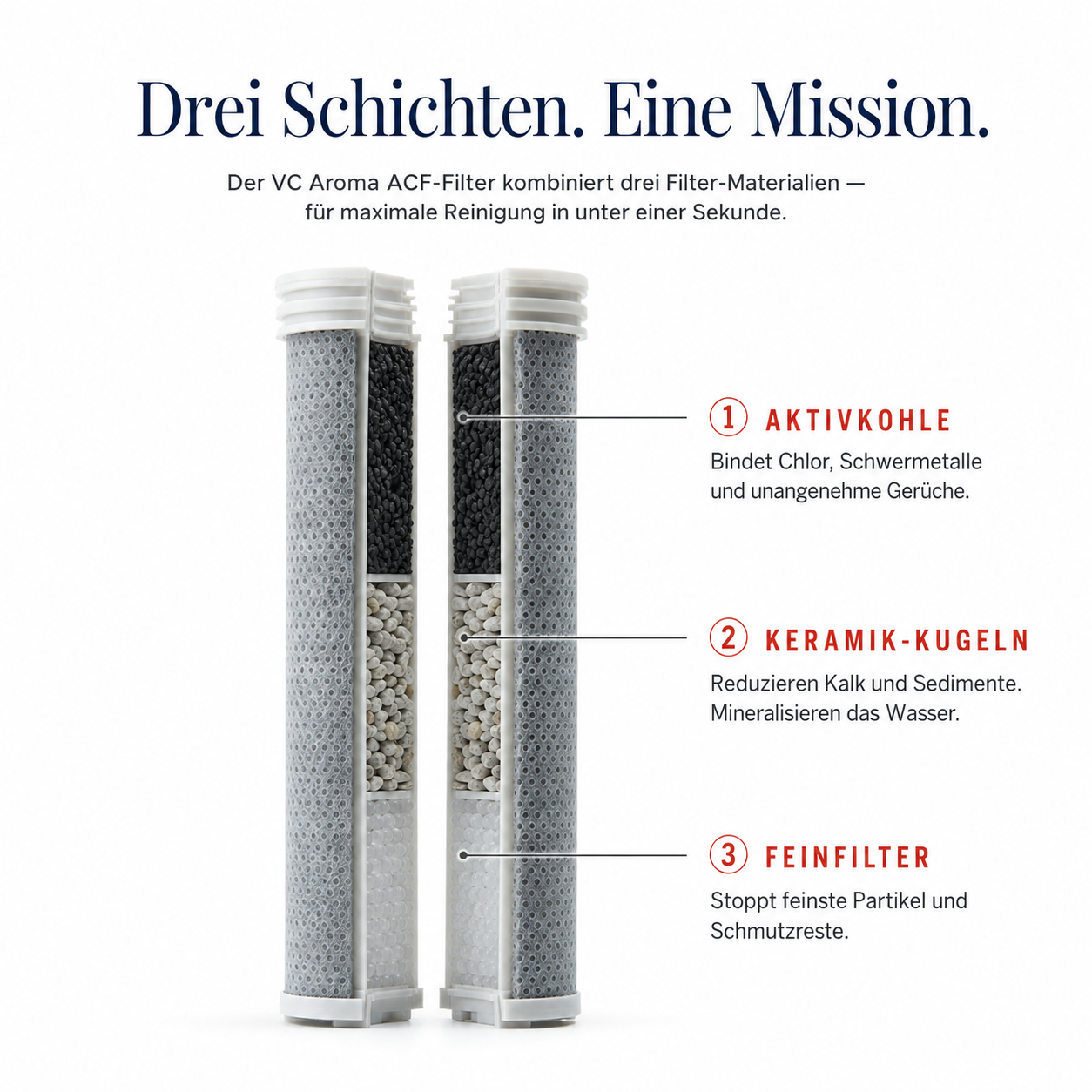 Lyvessé Filter-Duschkopf — Gefiltertes Duschwasser.