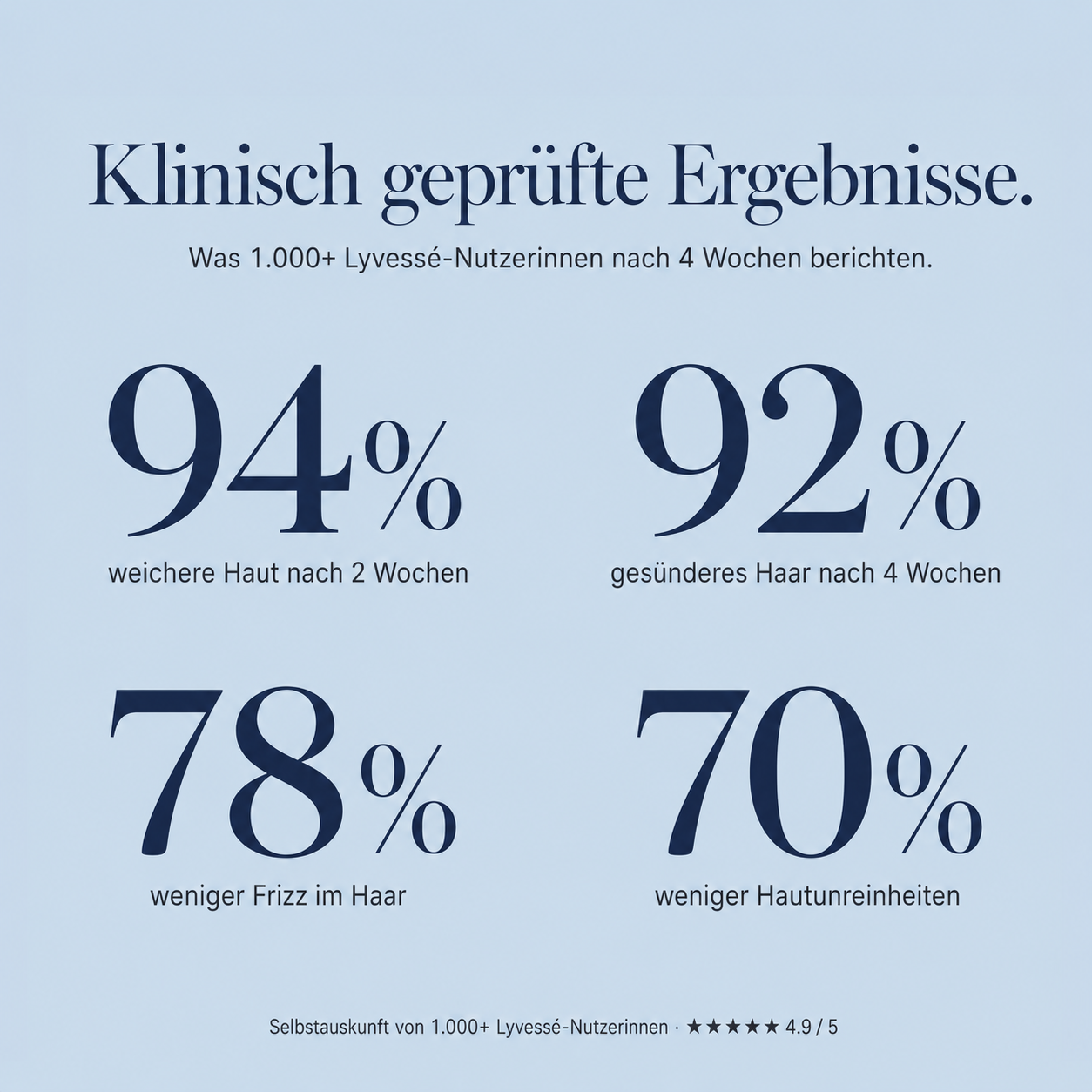 Lyvessé Filter-Duschkopf — Gefiltertes Duschwasser.